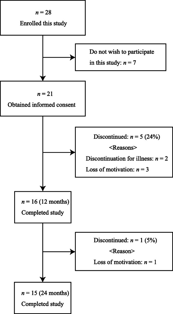 Fig. 2