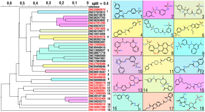 Figure 5