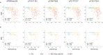 Extended Data Fig. 6