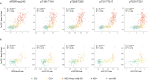 Extended Data Fig. 3