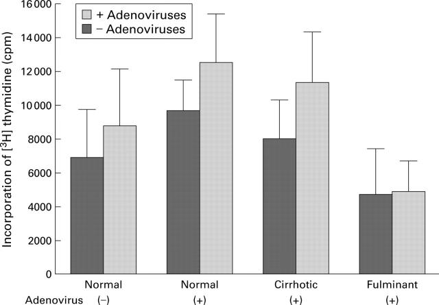 Figure 4  