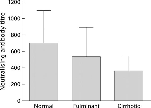 Figure 5  