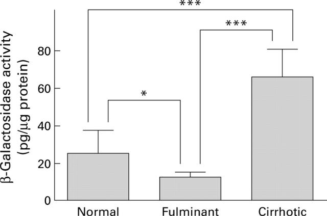 Figure 3  