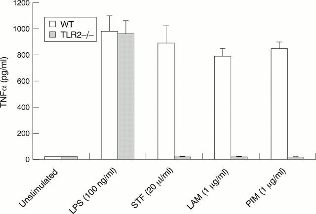 Figure 1  