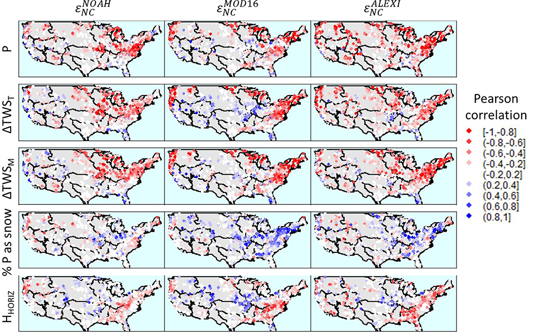 Figure 6: