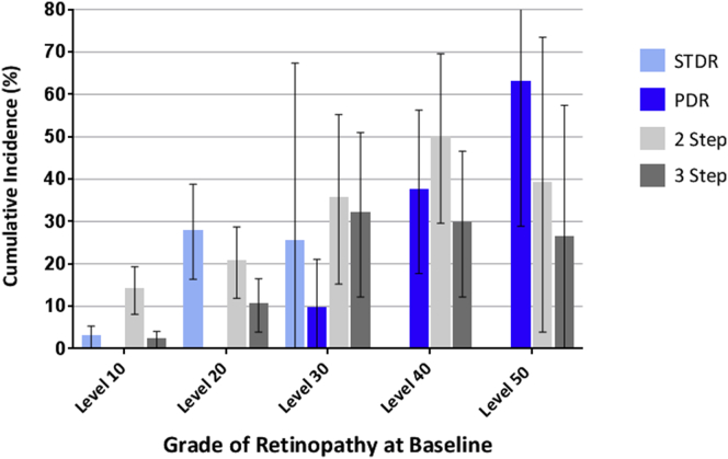 Figure 1