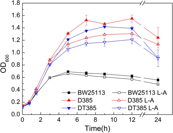 Fig. 6