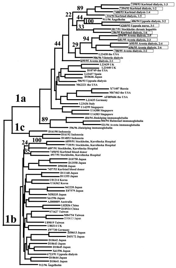 FIG. 1