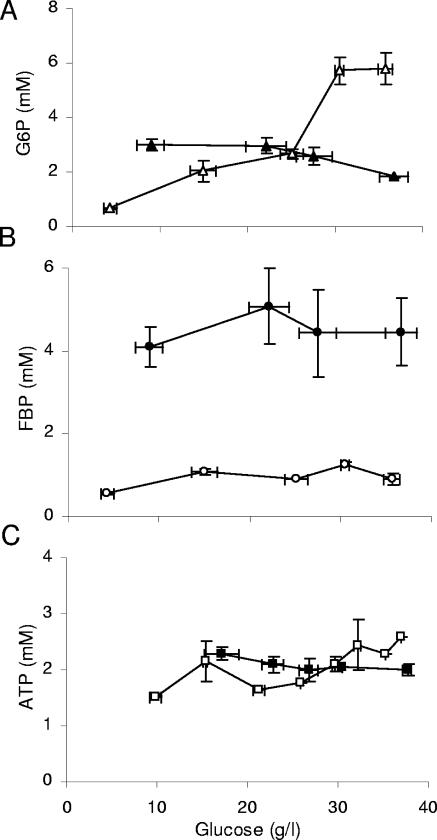 FIG. 7.