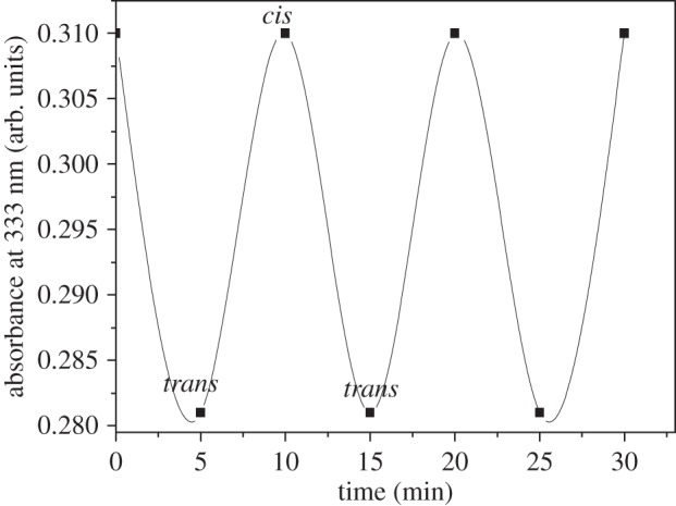 Figure 9.