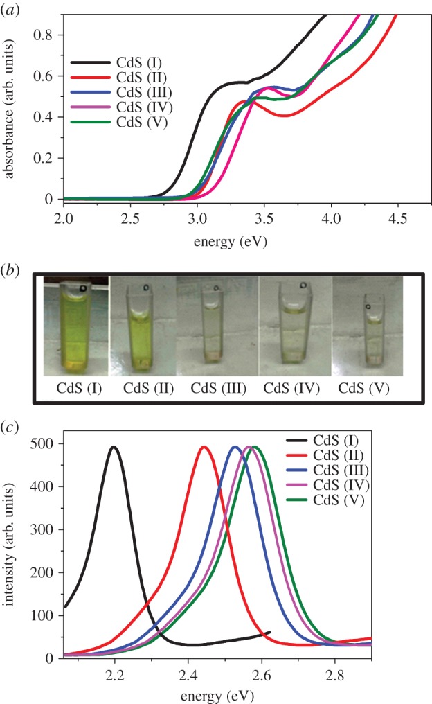 Figure 5.