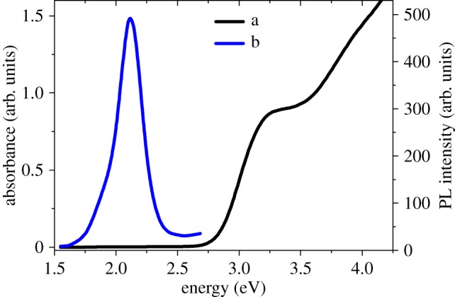 Figure 3.