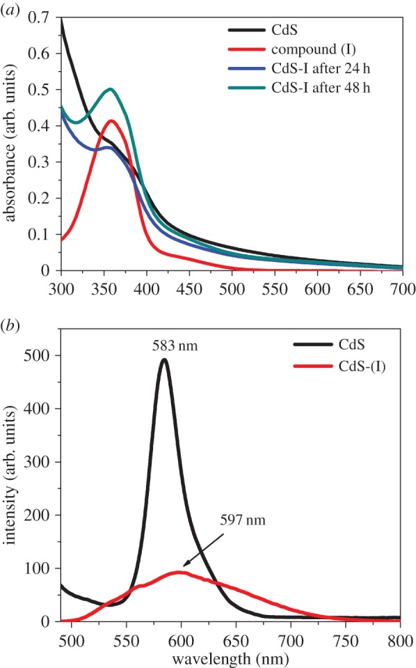 Figure 6.