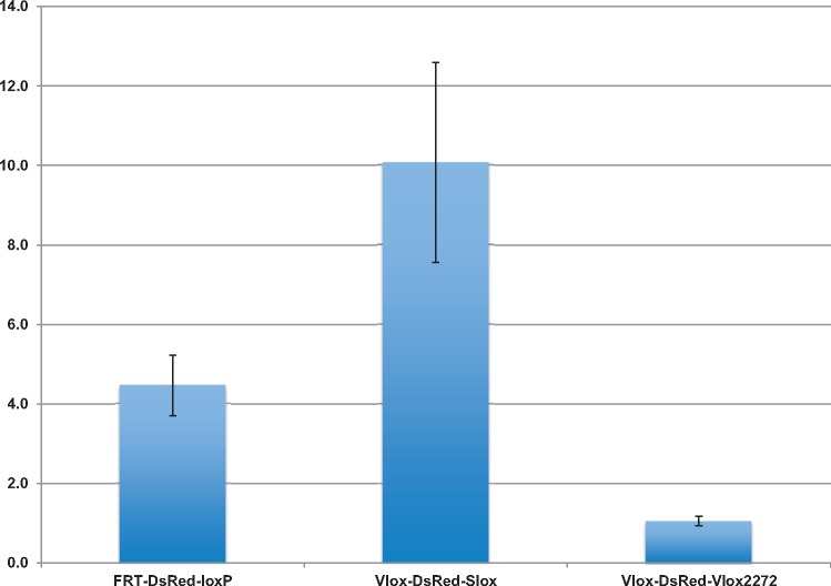 Figure 5: