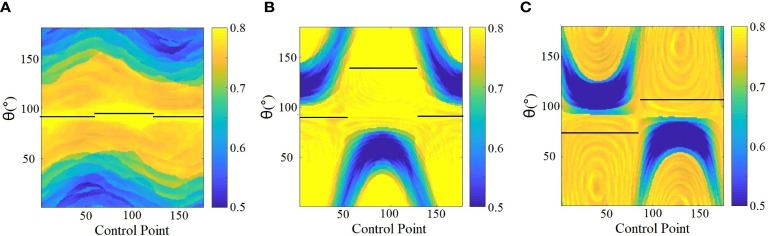 Figure 3