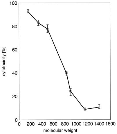 FIG. 6