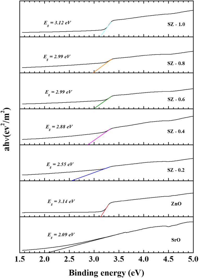 Fig. 7