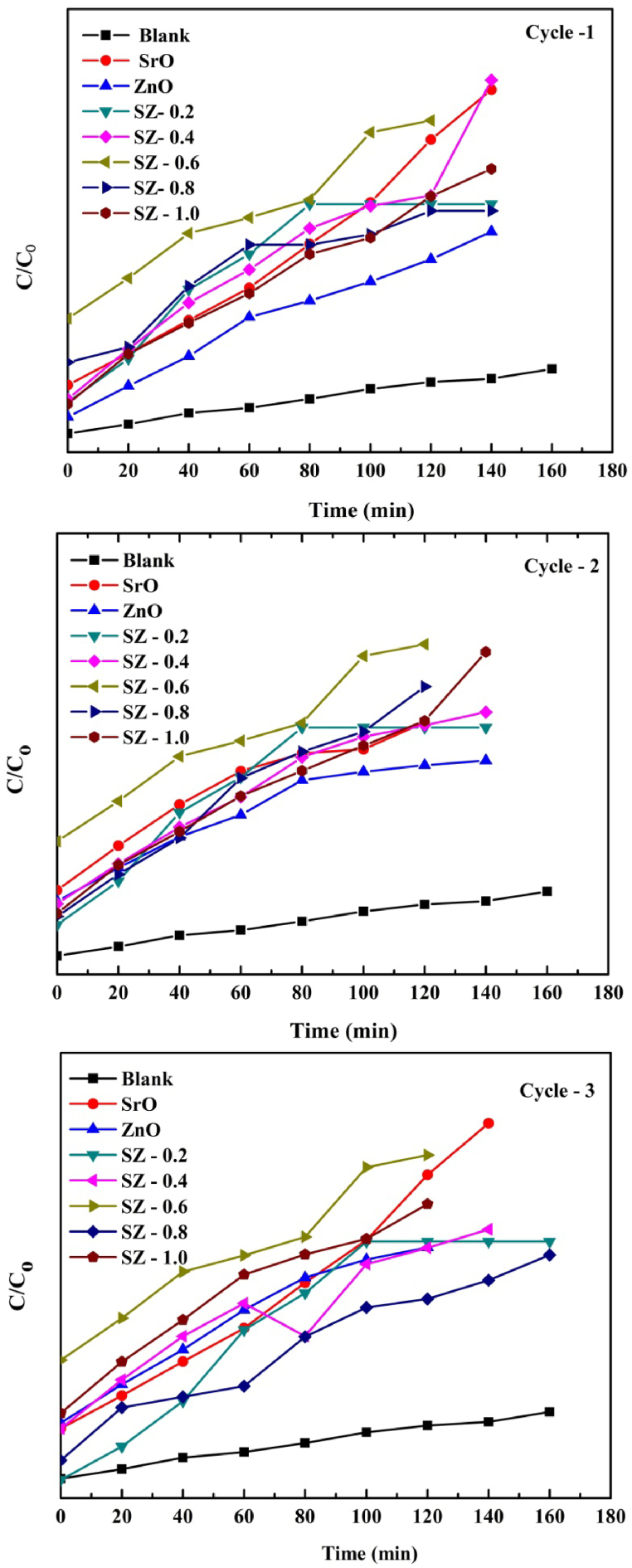 Fig. 14