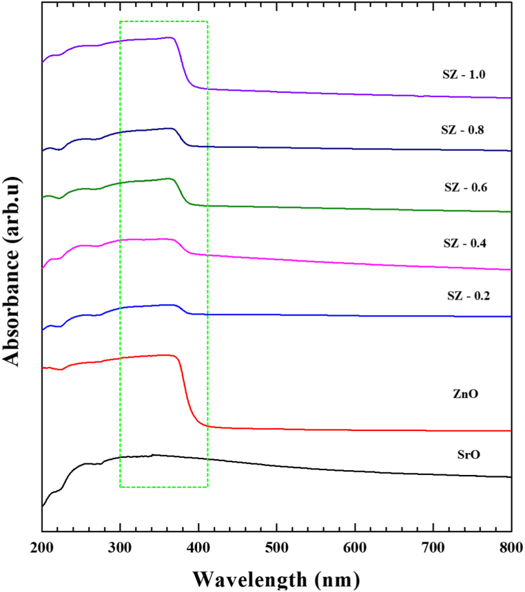 Fig. 6