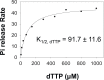Figure 2—figure supplement 2.