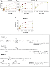 Figure 2—figure supplement 1.