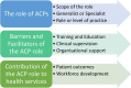Exploring the role of advanced clinical practitioners (ACPs) and their ...