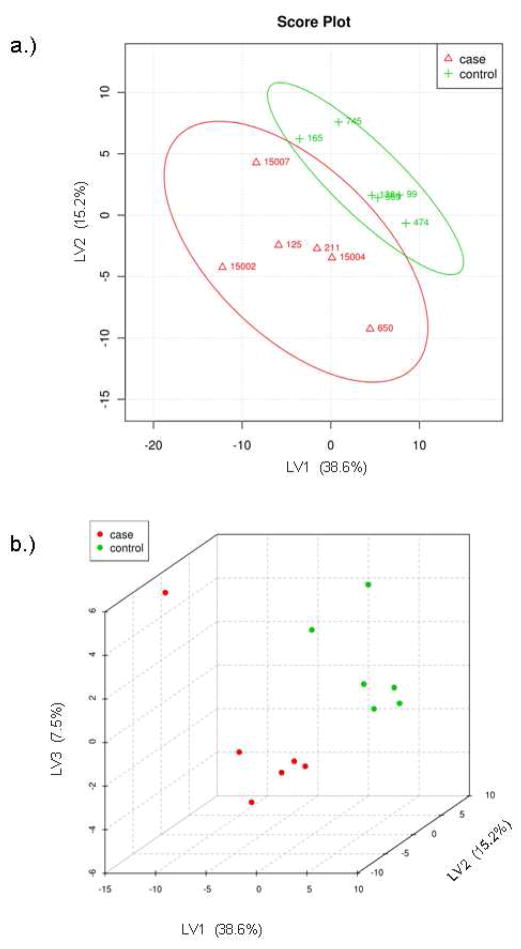 Figure 9