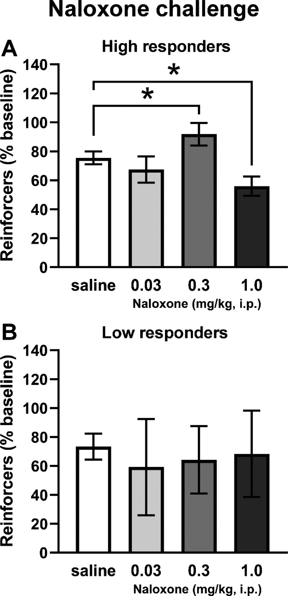 Figure 4: