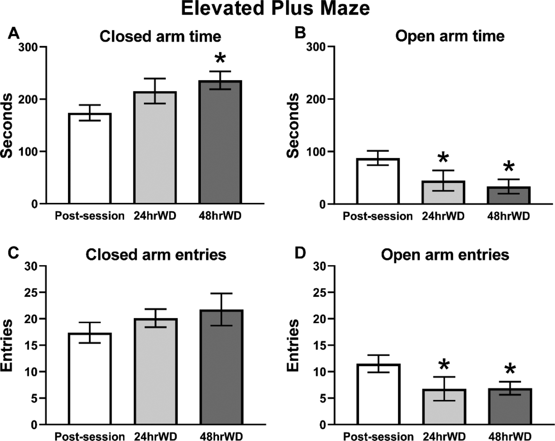 Figure 6: