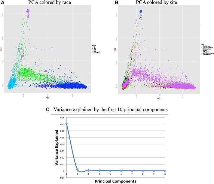 Figure 6