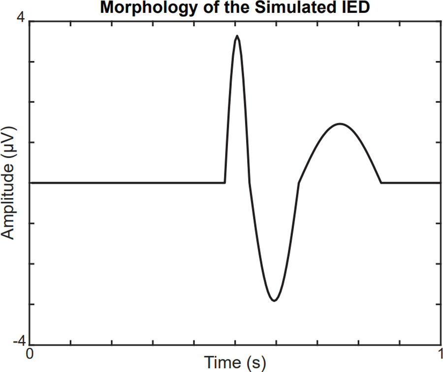 Figure 3.