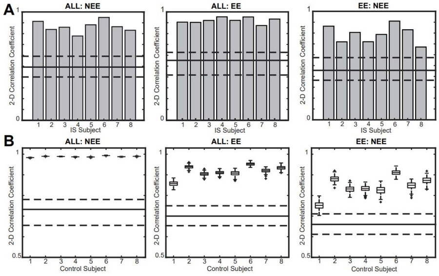 Figure 10.