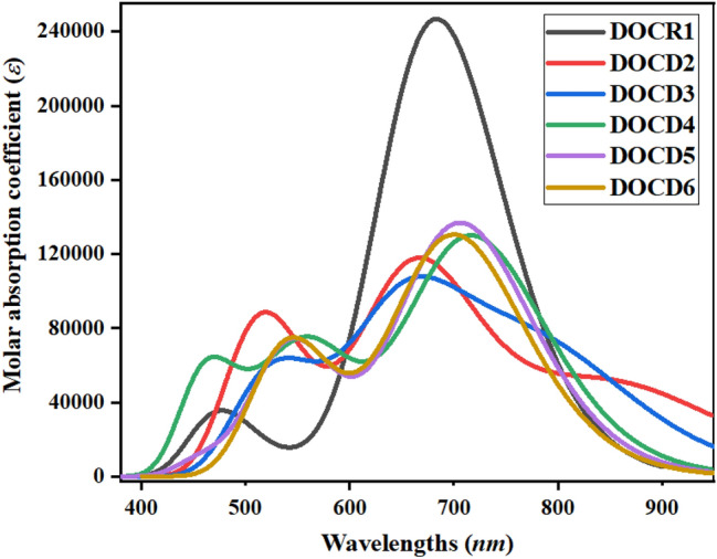 Figure 6