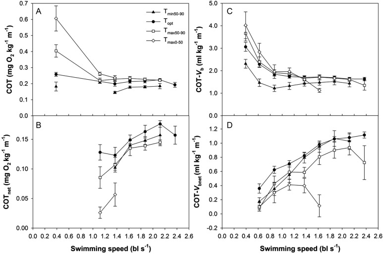 Figure 7: