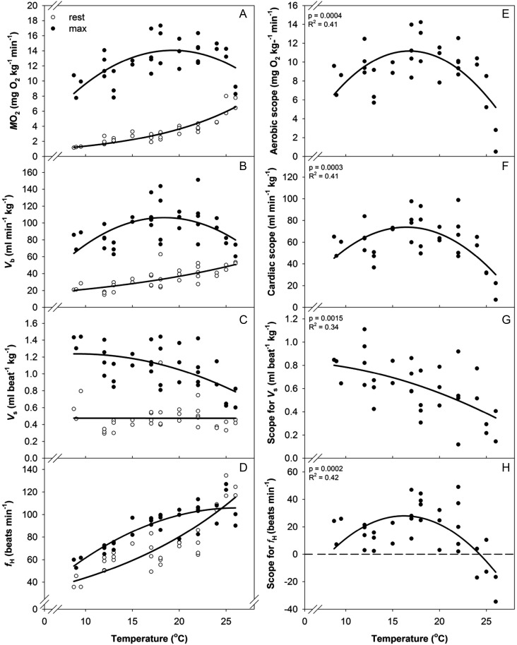 Figure 6: