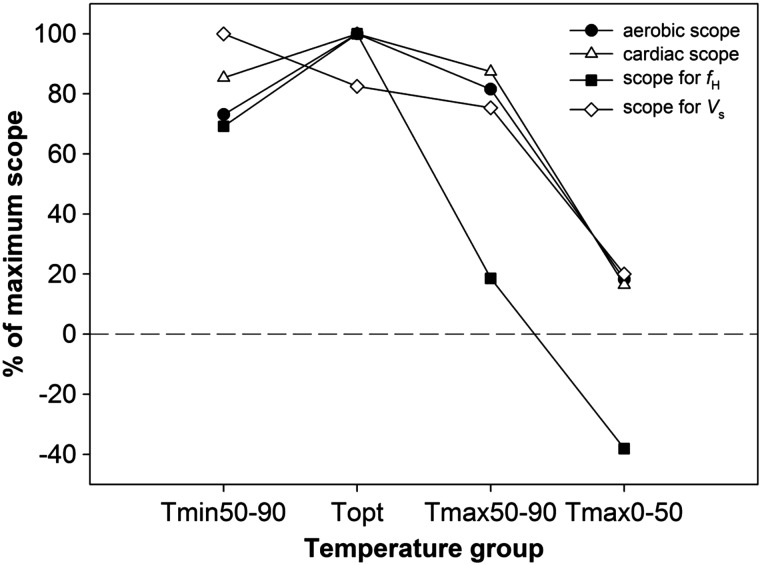 Figure 5: