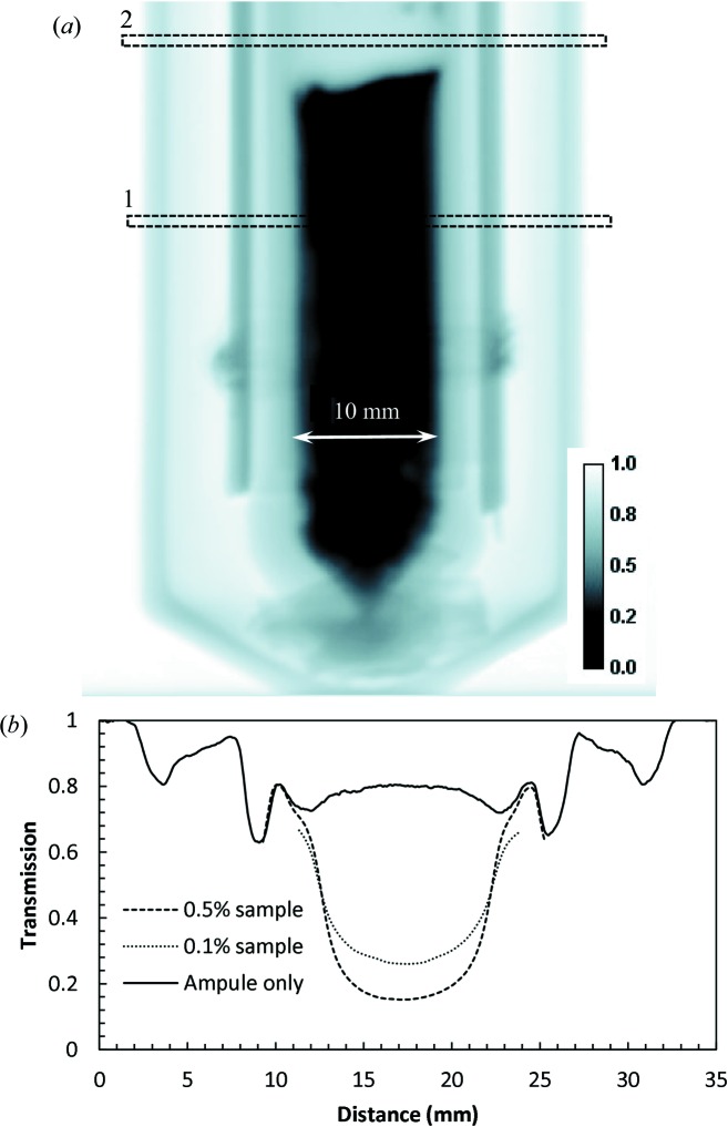 Figure 6