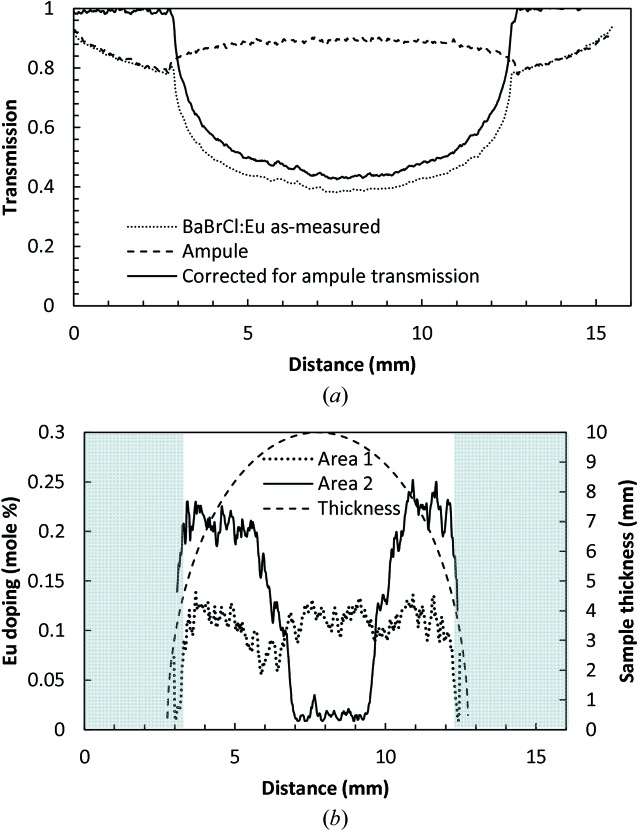 Figure 17