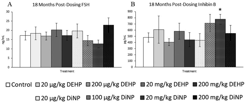 Figure 15.