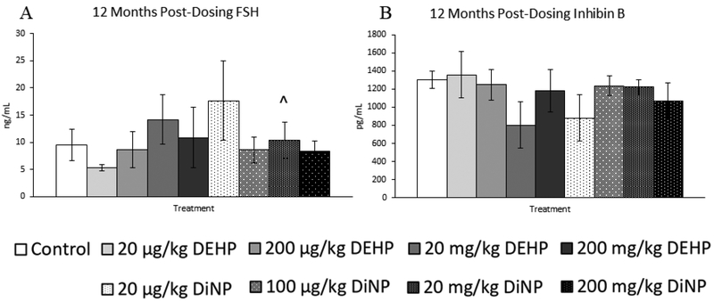 Figure 11.