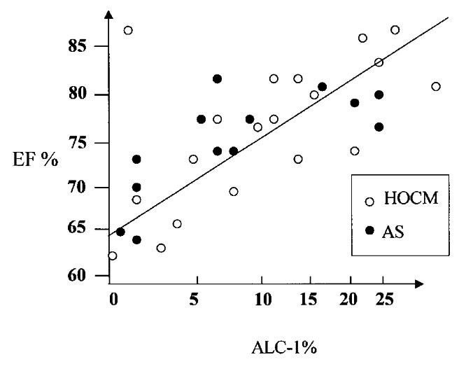 Figure 5)