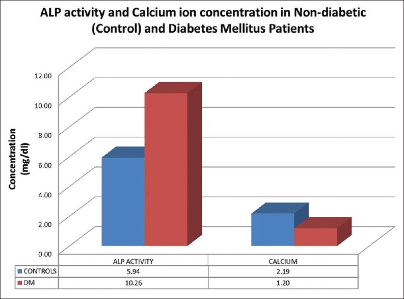 Graph 1