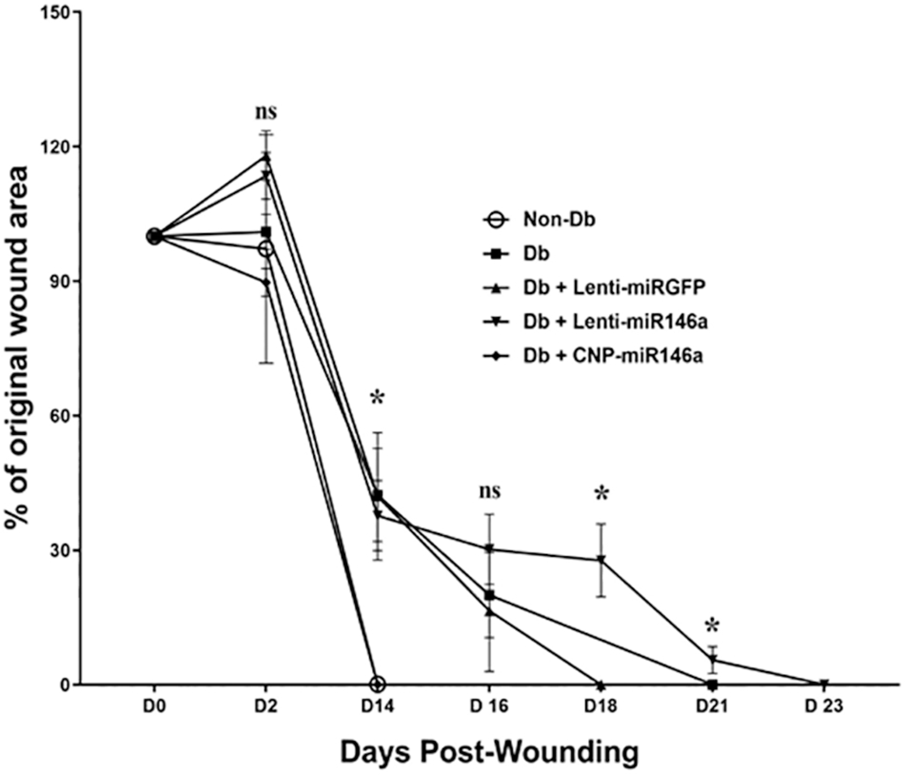 Figure 1: