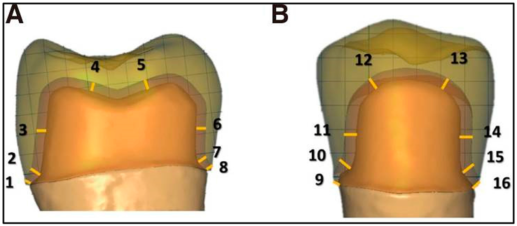 Figure 5.