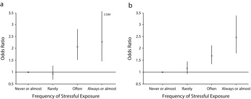 FIGURE 1—