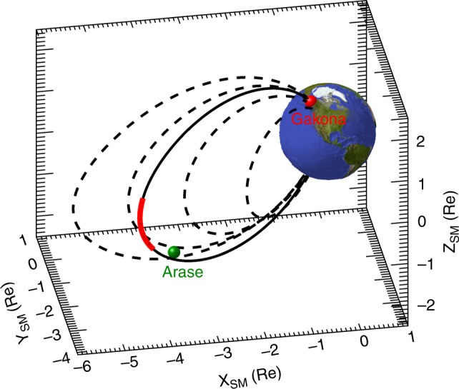 Fig. 3