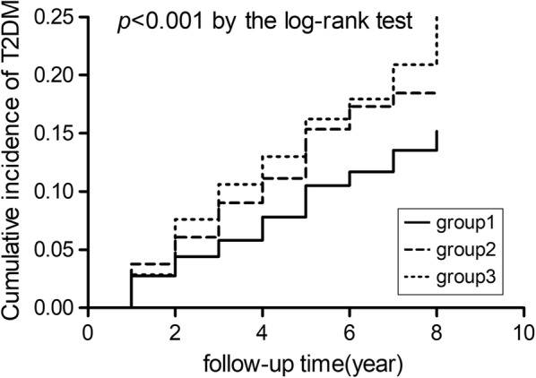 Fig. 1