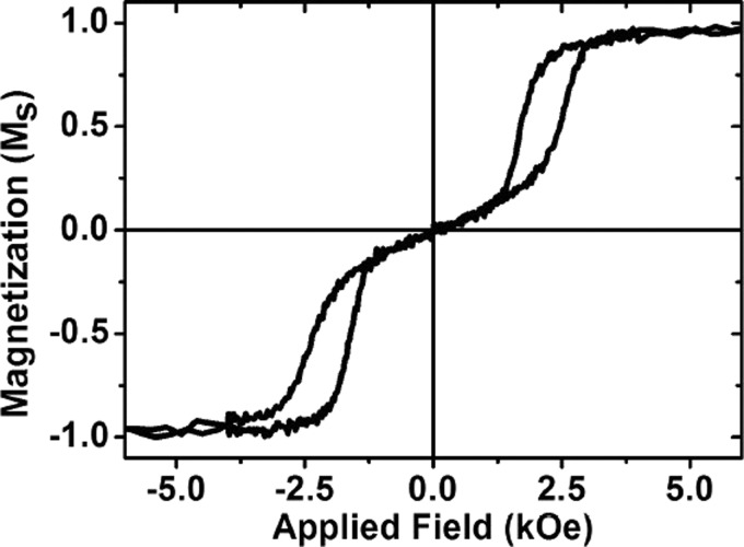 FIG. 4.