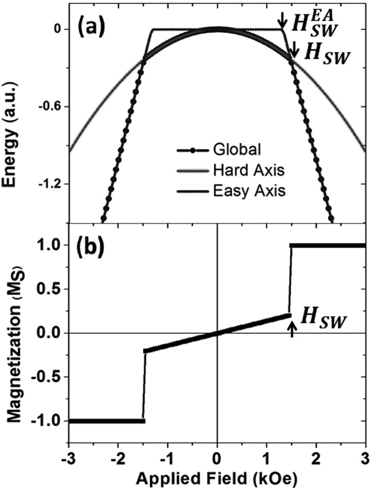 FIG. 5.