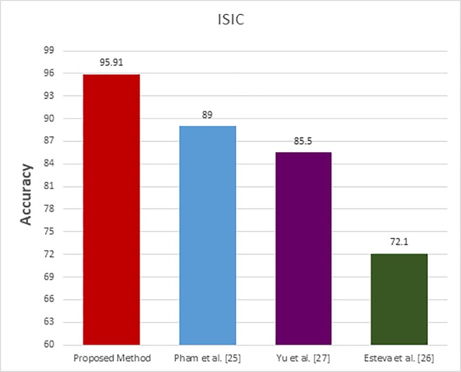 Fig 10